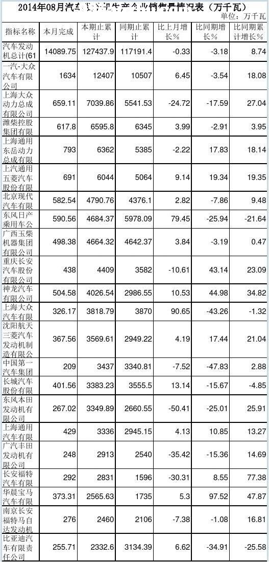 201408܇l(f)әCa(chn)I(y)Nr(fǧ)