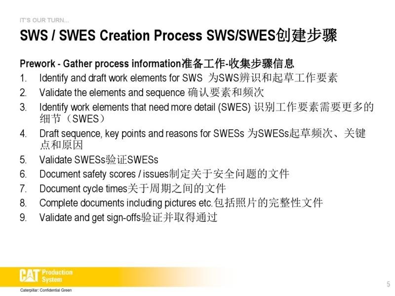 Standard Work - Creating the Documents