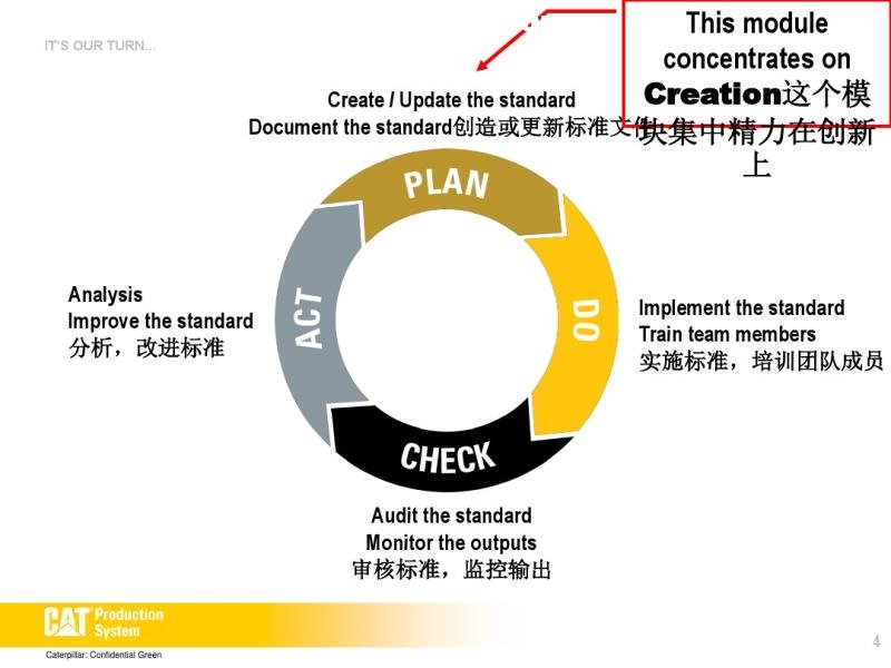 Standard Work - Creating the Documents