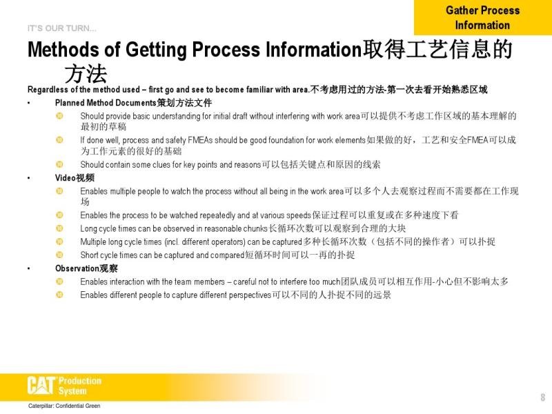 Standard Work - Creating the Documents