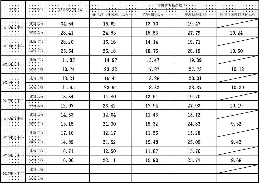 20kV늾W(wng)A㶨~2013ϰ2016°rˮƽ{ϵ(sh)