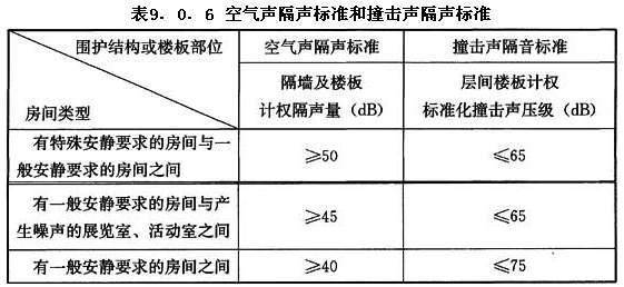 JGJ 66-2015 ^O(sh)Ӌ(j)Ҏ(gu)